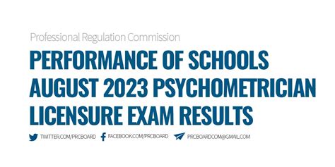 psychometrician board exam 2023 results|P.